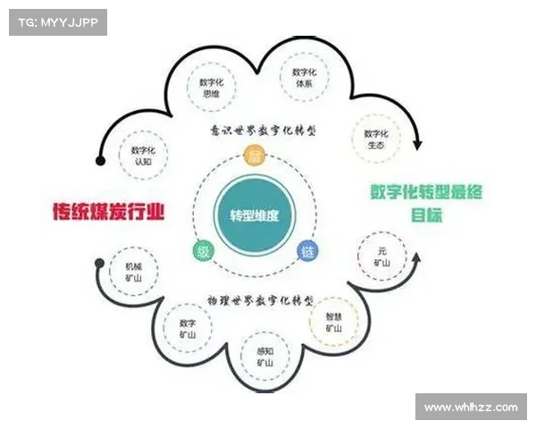 安嫩在数字化转型中的创新探索与产业融合发展路径分析 安嫩在数字化转型中的创新探索与产业融合发展路径分析