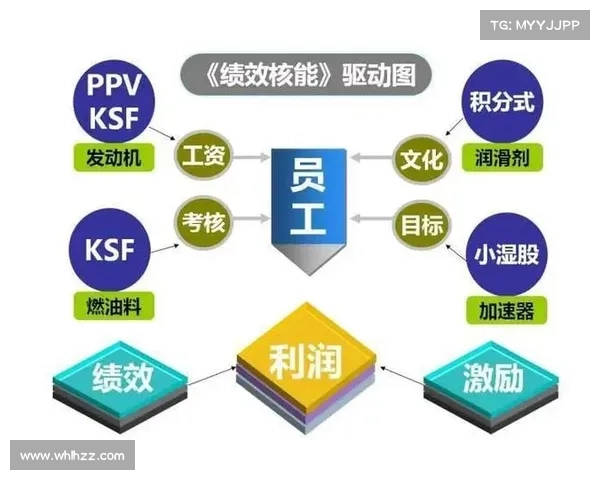 英格拉姆理论在现代管理中的应用及其对企业绩效提升的影响分析 英格拉姆理论在现代管理中的应用及其对企业绩效提升的影响分析